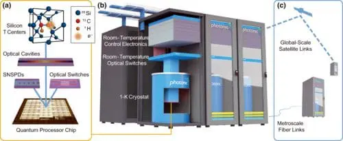 Fault-Tolerant Quantum