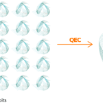 Riverlane’s 18 Predictions for Quantum Error Correction in 2026