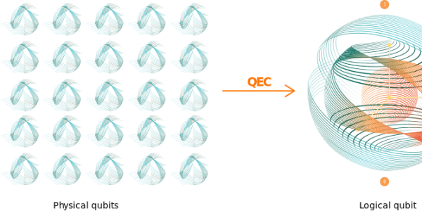 Riverlane’s 18 Predictions for Quantum Error Correction in 2026