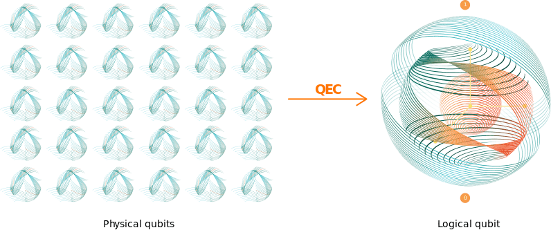 Riverlane’s 18 Predictions for Quantum Error Correction in 2026