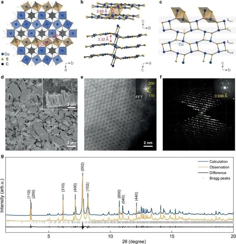 Peking University synthesizes superconducting 2D polymer material