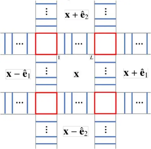 Quantum Simulation's Challenges Tackled with Coarse Graining of Qubit Systems