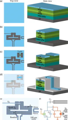 NYU and EPFL Researchers Explore Hybrid Superconductor-Semiconductor Qubits for Quantum Circuits