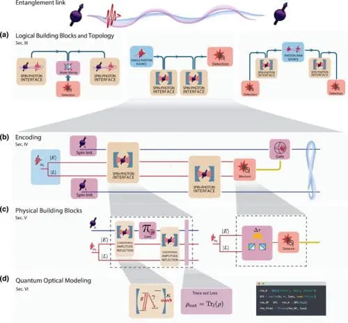 New Framework Advances Quantum Networking by Comparing Photon-Mediated Remote Entanglement Protocols