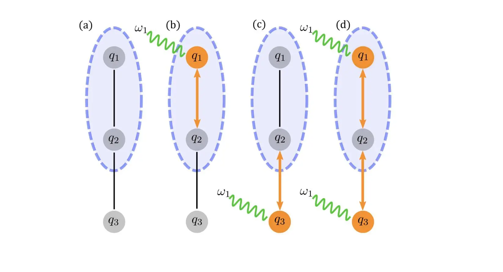 Analogue Quantum Simulations: Promising Future Despite Current Limitations, IBM Quantum Research Reveals