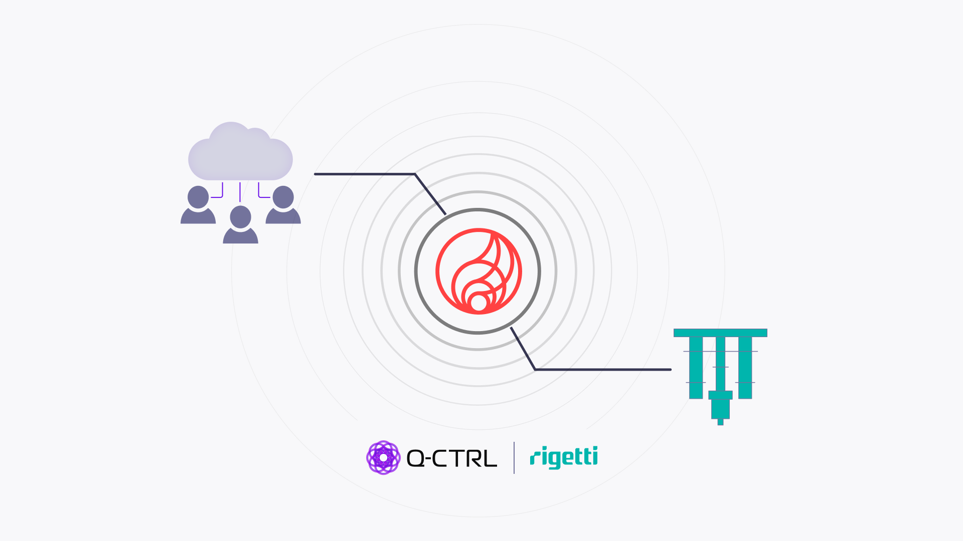 Quantum Error Suppression Software Boosts Performance on Rigetti’s 84-Qubit Computer