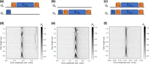 IBM Quantum Team Enhances Efficiency with Native Two-Qubit Gates in Quantum Computing