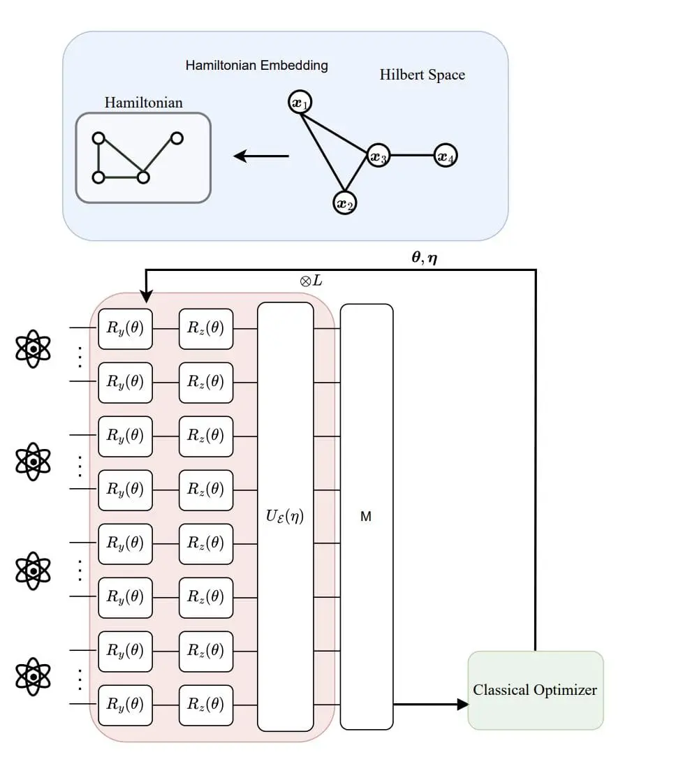 Hong Kong University Develops Quantum Algorithm for Enhanced QUBO Task Performance