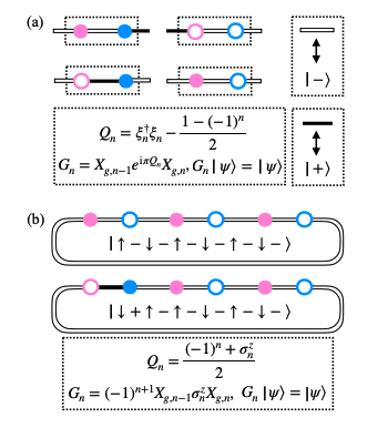 Quantum Simulation Reveals Meson Scattering Dynamics on Lattice Gauge Theory