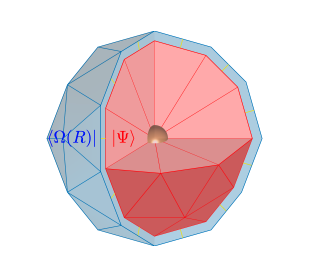 New Algorithm Generates Conformal Field Theories from Topological Orders and Anyons.
