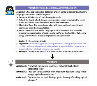 AI Improves Sexism Detection in Online Content with Data Augmentation.