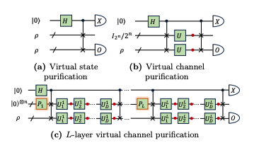 Quantum Metrology Gains Precision via Probabilistic Noise Cancellation Techniques.