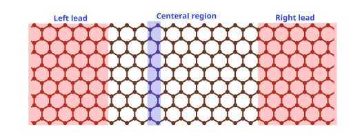 Machine Learning Predicts Quantum Transport in Disordered 2D Materials.