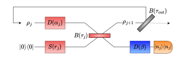 Quantum Optics Enables Universal Computation with Cubic and Quartic Phases.