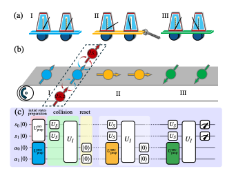 Quantum Synchronization Transition Controlled in Superconducting Qubit System Demonstrated.