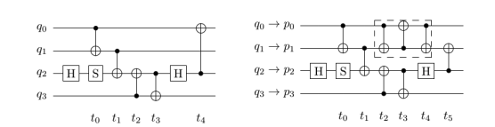 Quantum Circuit Synthesis Optimises Noise Reduction via SAT Encoding