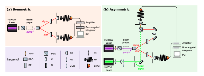 Robust Quantum Communication via Mesoscopic Light and Twin Beams.