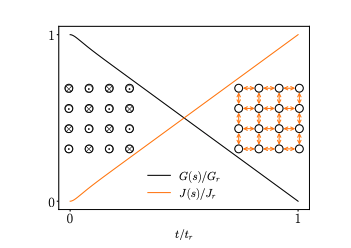 Quantum Simulation Validates Kibble-Zurek Mechanism in 2D Lattice Systems.