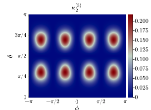 Entanglement Measures Reveal Critical Points in Quantum Field Theories.