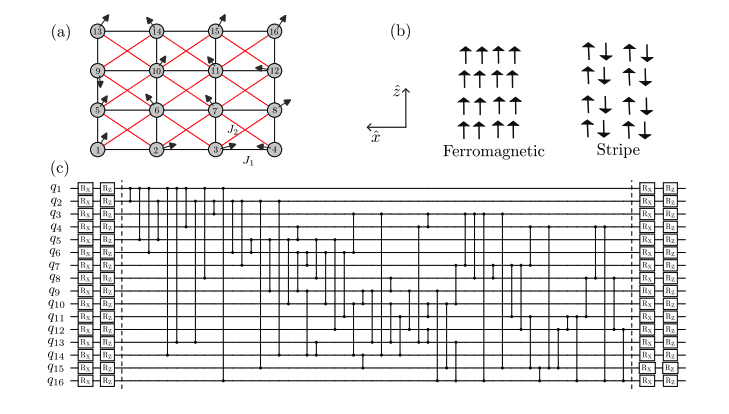 Quantum Simulation Reveals Magnetic Phases in Frustrated Systems with Trapped Ions.