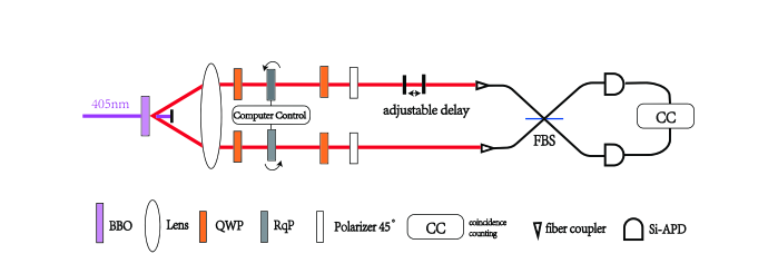Continuous Entanglement Generation via Frequency Manipulation of Two-Photon States.