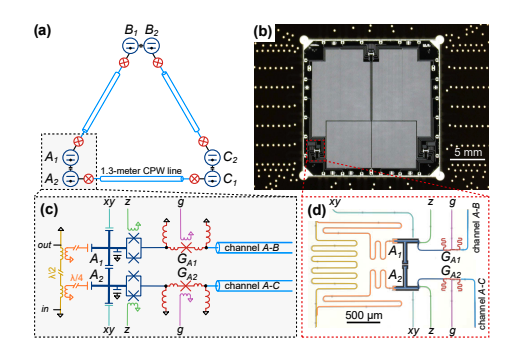 Quantum Network Testbed Demonstrates Secure Communication and Entanglement Generation.