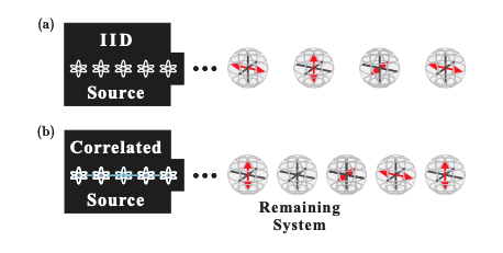 Quantum State Verification Robust Against Adversarial and Realistic Imperfections.
