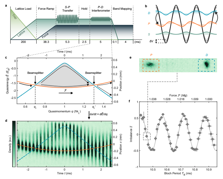 Trapped Atom Interferometry Enables Robust and Tunable Force Sensing.
