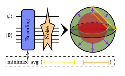 Quantum Error Correction Tailored to Noise Improves Device Performance.