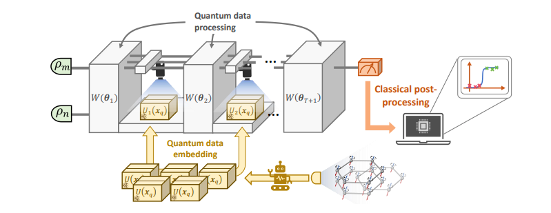 Quantum Recurrent Neural Networks Overcome Training Limits, Predict Physical Properties.