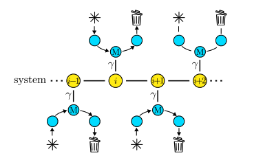 Quantum Cooling Achieved Without System Knowledge Using Random Interactions.