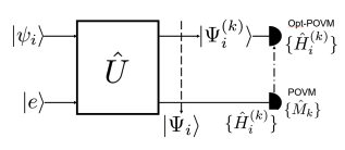 Partial Measurement Yields No Quantum Gain