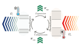 Quantum Heat Engine Exceeds Classical Limits Using Noisy Coherence.