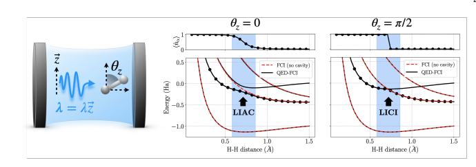 Polaritonic Chemistry Simulation: Comparing Qubit, Qudit and Hybrid Quantum Approaches.