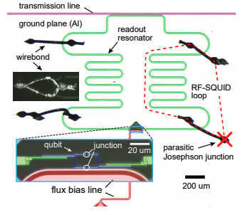 Wirebonds Induce Parasitic Josephson Junctions and Limit Superconducting Qubit Performance.