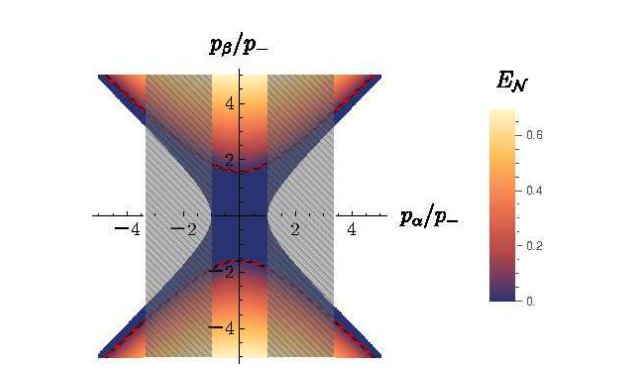 Uncertainty, Entanglement and Relativistic Effects Modify Geodesic Motion in Spacetime.