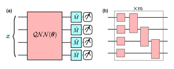 Quantum Neural Network Expressivity Quantified and Optimised via Reinforcement Learning.