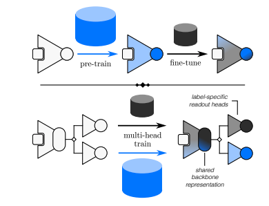 Machine Learning Force Fields, New Research From Oxford Drives Simulation.