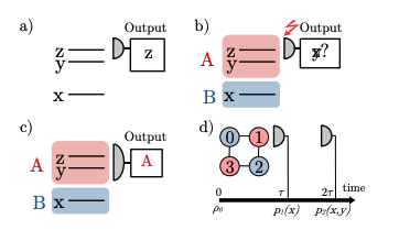Quantum Memory Emerges in Closed Systems via Imperfect Measurement Processes.