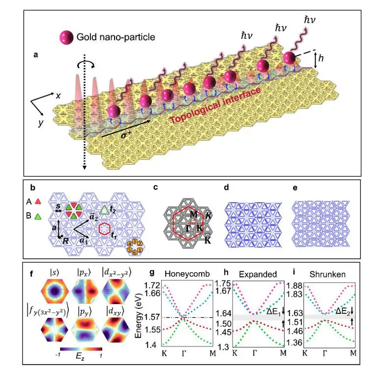 Topological Photonics Enables Long-Lived Coherence in Quantum Emitter Networks.