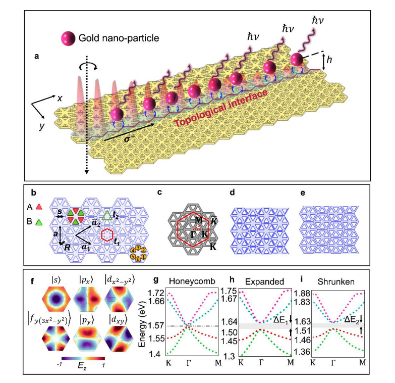 Topological Photonics Enables Long-Lived Coherence in Quantum Emitter Networks.