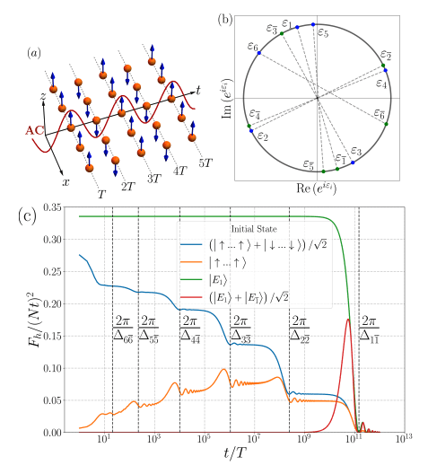 Floquet Time Crystals Enhance Quantum Precision with Resonant Field Control.