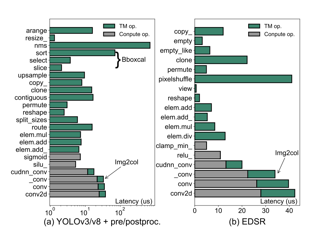 AI Chips: New Tensor Manipulation Unit Boosts Performance and Efficiency.
