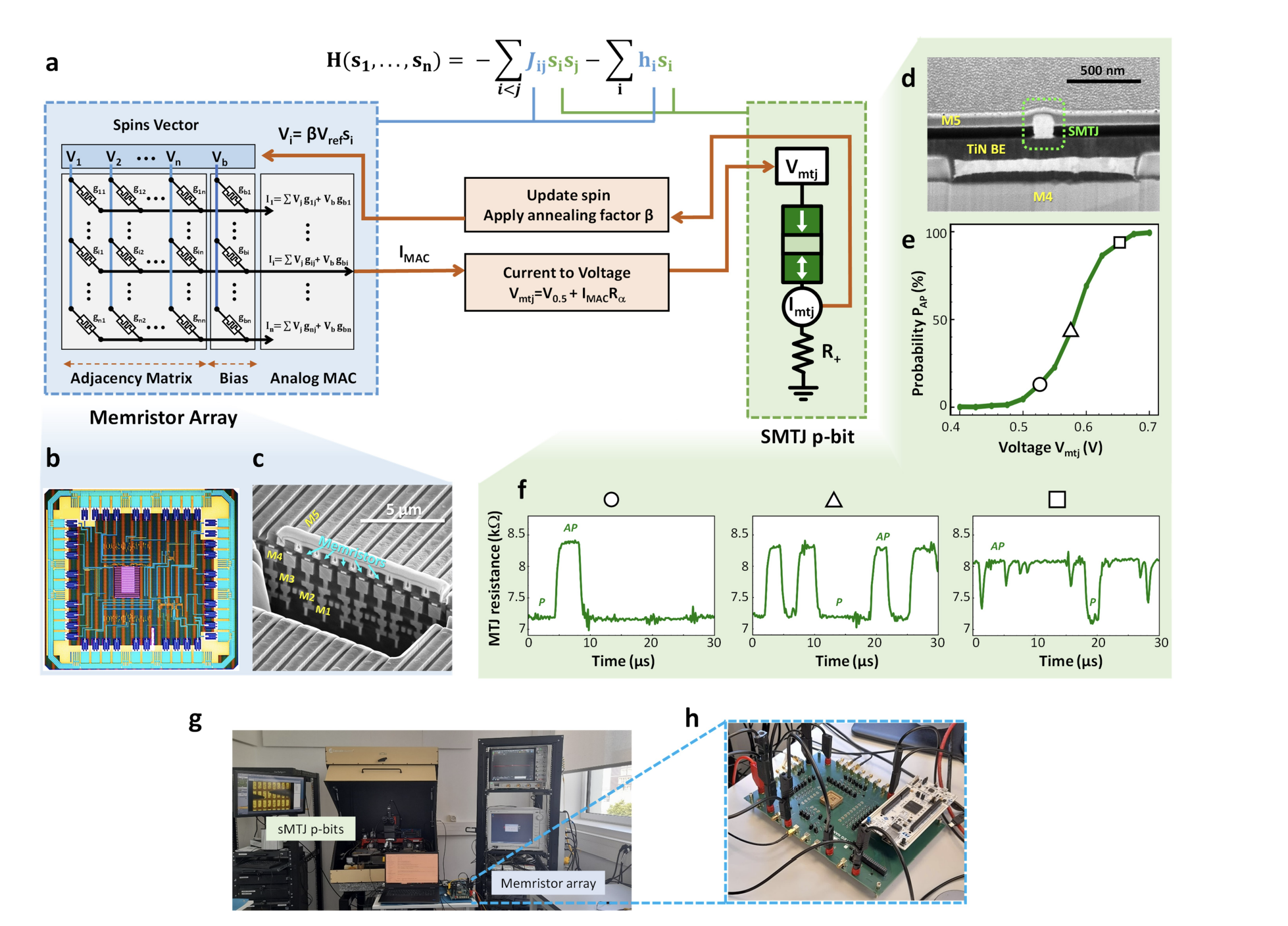 Ising Machine Combines Memristors and Magnetism for Efficient Optimisation.