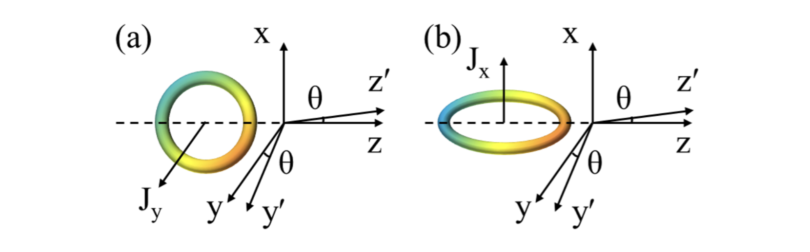 Light’s Geometric Spin Hall Effect Shifts with Vortex Topology.