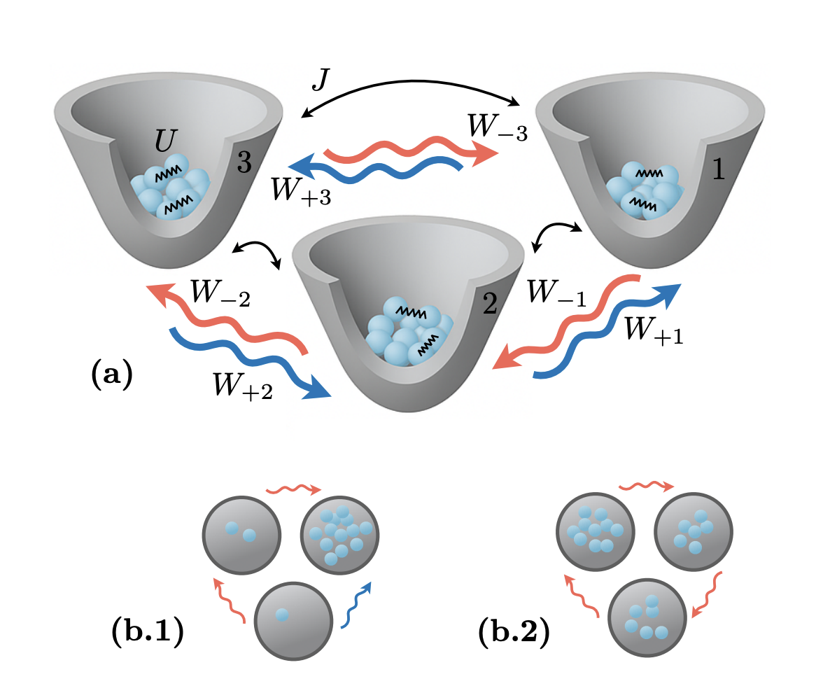 Open Quantum Systems, Chaos and Spectral Statistics of Steady States.