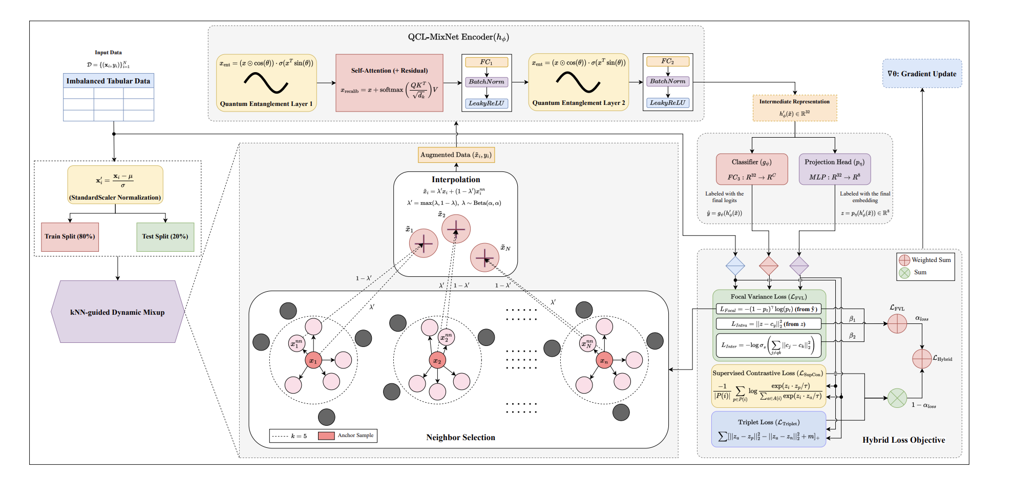 Quantum-enhanced Machine Learning Improves Rare Event Detection in Tabular Data.