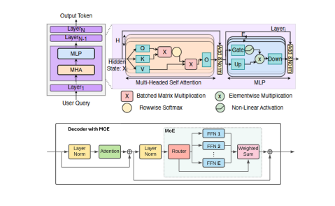 AI Data Centres: Co-design for Trillion-Parameter Language Model Scalability.