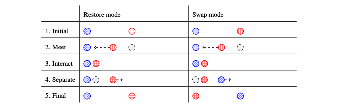 Neutral Atom Quantum Computing: Optimised Compilation for Scalable Fourier Transforms.