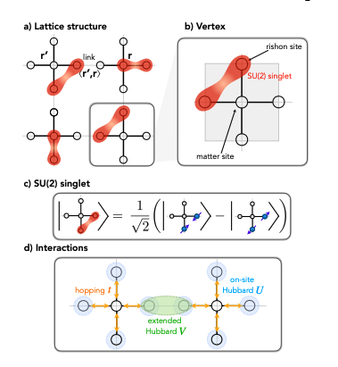 Quantum Simulation Advances Lattice Gauge Theories with Alkaline-Earth Atoms.